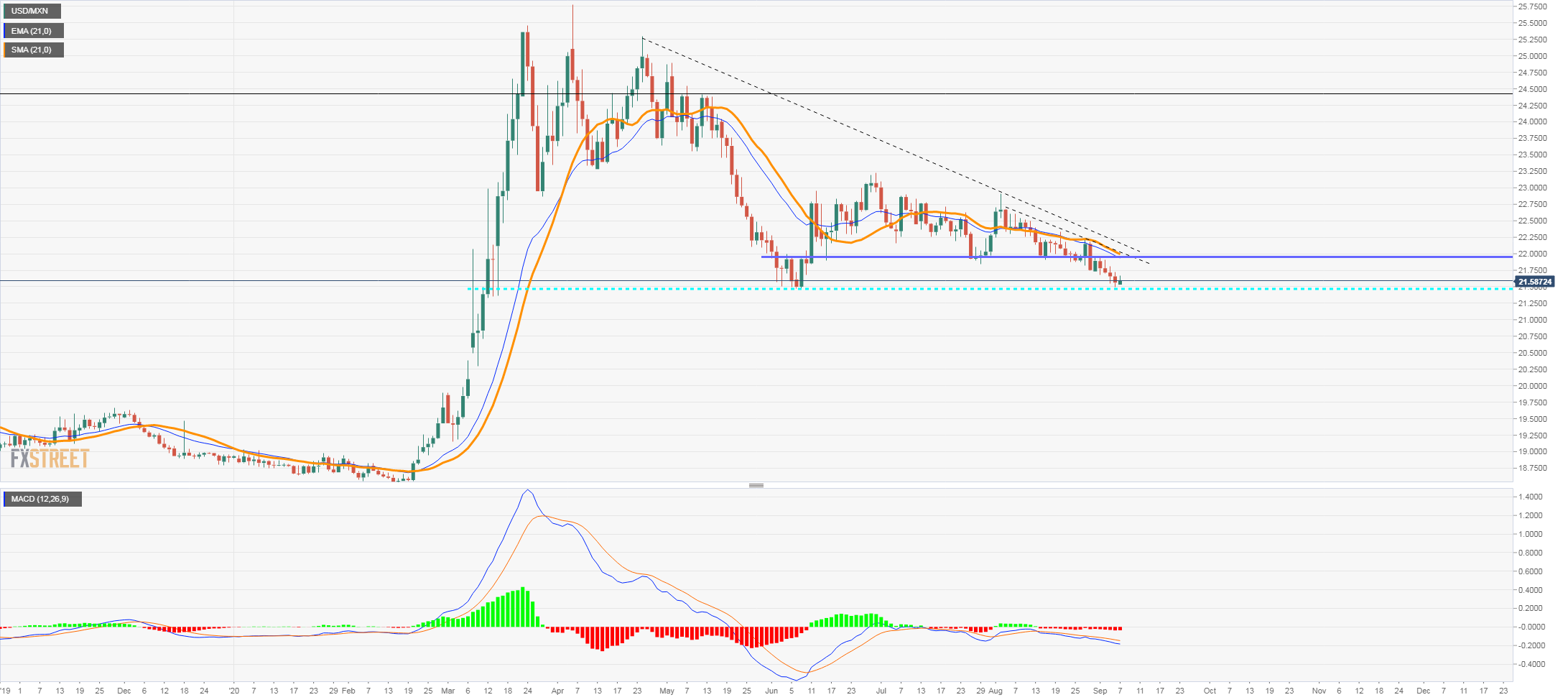 usdmxn